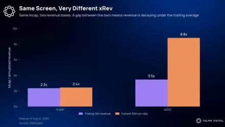 Delphi Digital研究员支招:如何精准判断一个项目是否被真正低估？
