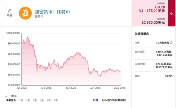 比特币的未来是崩盘还是突破?历史证据确凿,不容忽视。