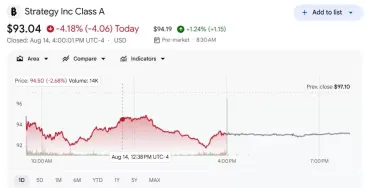 本周重点加密美股:MSTR、COIN、BMNR收盘集体走弱,盘前小幅回暖