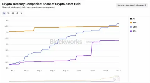 加密财库:ETF的链上进化