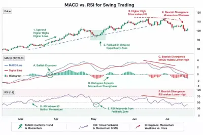 MACD与RSI指标对比介绍