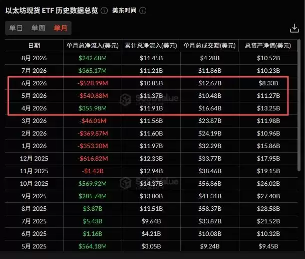 Q2华尔街机构加密持仓:ETH配置增速跑赢BTC