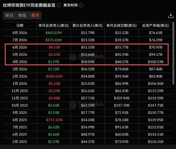 Q2华尔街机构加密持仓:ETH配置增速跑赢BTC