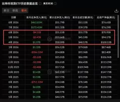 Q2华尔街机构加密持仓:ETH配置增速跑赢BTC
