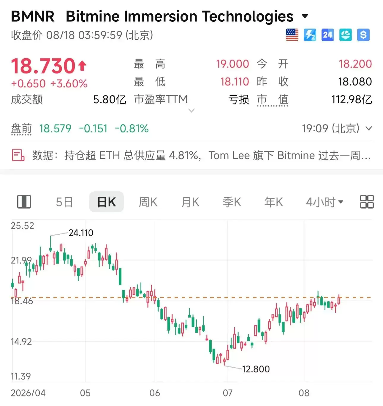 Q2华尔街机构加密持仓:ETH配置增速跑赢BTC