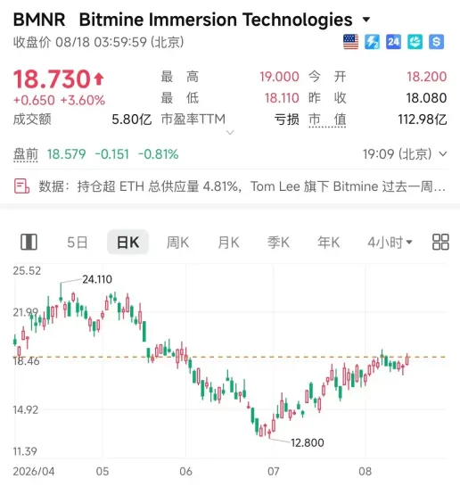 Q2华尔街机构加密持仓:ETH配置增速跑赢BTC