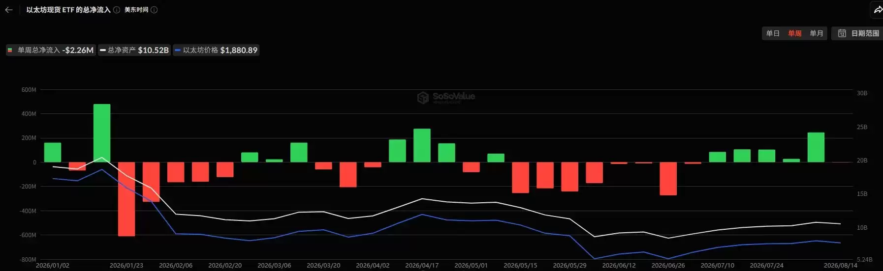 Q2华尔街机构加密持仓:ETH配置增速跑赢BTC