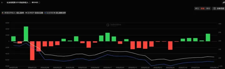 Q2华尔街机构加密持仓:ETH配置增速跑赢BTC