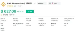 BNB是公链币吗?630美元附近震荡,BNB还值得买吗?