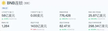 BNB是公链币吗?630美元附近震荡,BNB还值得买吗?