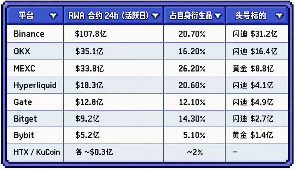 交易所储备金集体缩水