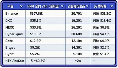 交易所储备金集体缩水