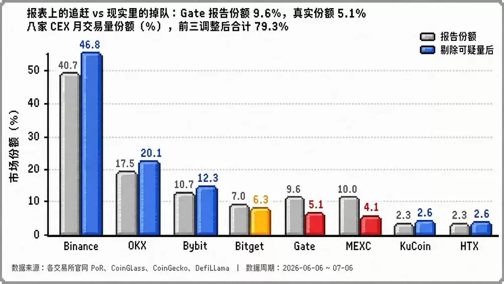 交易所储备金集体缩水