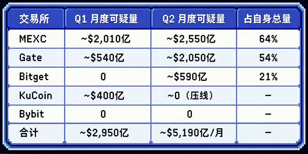交易所储备金集体缩水