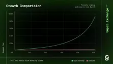 Super Exchange正式亮相Solana！Pump.fun结合Hyperliquid？