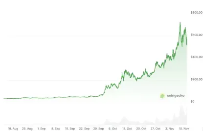 Zcash短期内暴涨10倍