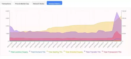 Zcash短期内暴涨10倍