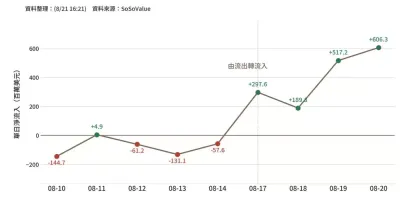 比特币行情分析