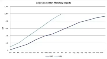 黄金逼近4600美元,期权资金正把涨势推向下一档?