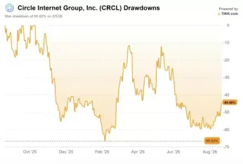Circle两天大涨17%的原因分析
