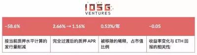 以太坊砍质押补贴换什么
