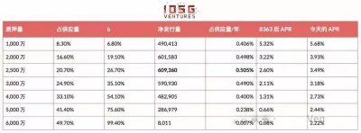 EIP-8363量化复盘:以太坊(ETH)砍掉质押补贴欲控通胀与去中心化 换回安全稀缺性新平衡