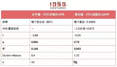 EIP-8363量化复盘:以太坊(ETH)砍掉质押补贴欲控通胀与去中心化 换回安全稀缺性新平衡