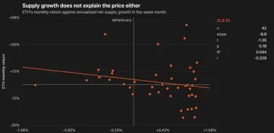 EIP-8363量化复盘:以太坊(ETH)砍掉质押补贴欲控通胀与去中心化 换回安全稀缺性新平衡
