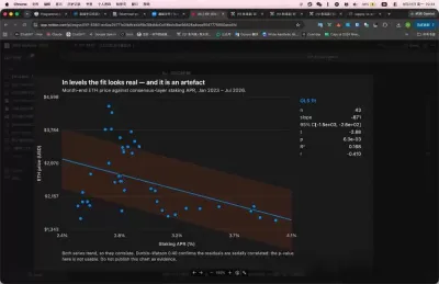 EIP-8363量化复盘:以太坊(ETH)砍掉质押补贴欲控通胀与去中心化 换回安全稀缺性新平衡