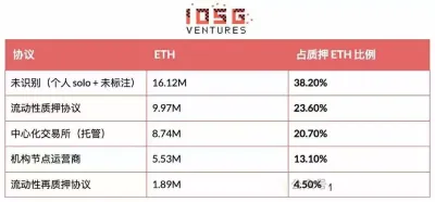 EIP-8363量化复盘:以太坊(ETH)砍掉质押补贴欲控通胀与去中心化 换回安全稀缺性新平衡