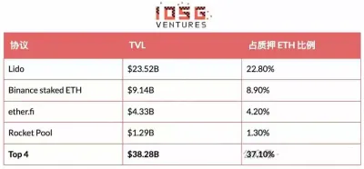 EIP-8363量化复盘:以太坊(ETH)砍掉质押补贴欲控通胀与去中心化 换回安全稀缺性新平衡