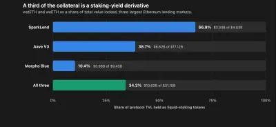 EIP-8363量化复盘:以太坊(ETH)砍掉质押补贴欲控通胀与去中心化 换回安全稀缺性新平衡