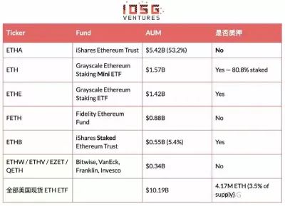 EIP-8363量化复盘:以太坊(ETH)砍掉质押补贴欲控通胀与去中心化 换回安全稀缺性新平衡