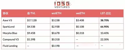 EIP-8363量化复盘:以太坊(ETH)砍掉质押补贴欲控通胀与去中心化 换回安全稀缺性新平衡
