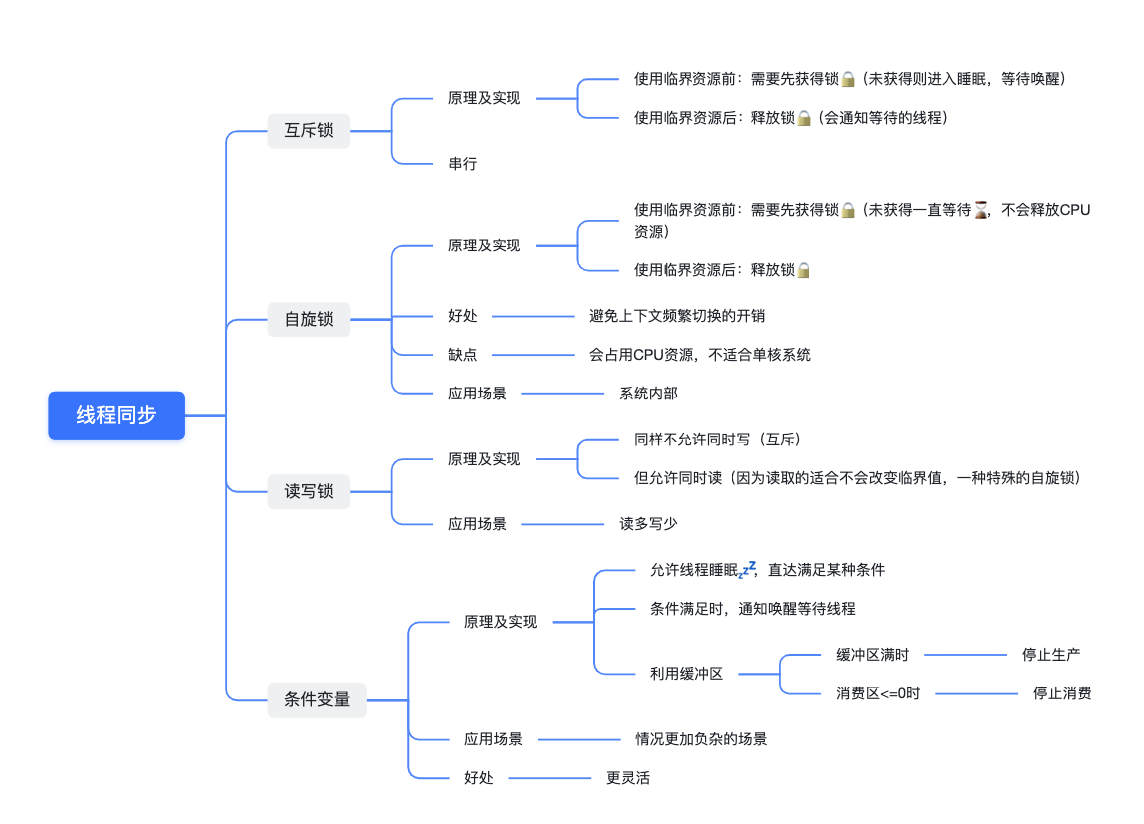 两个生活示例带你理解“线程同步原理”