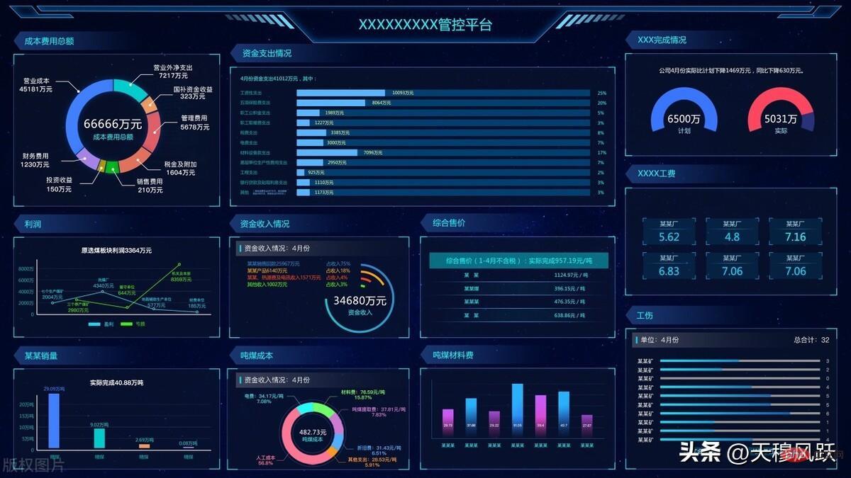 Aplikasi dan Prospek Kepintaran Buatan dalam Ekonomi Digital