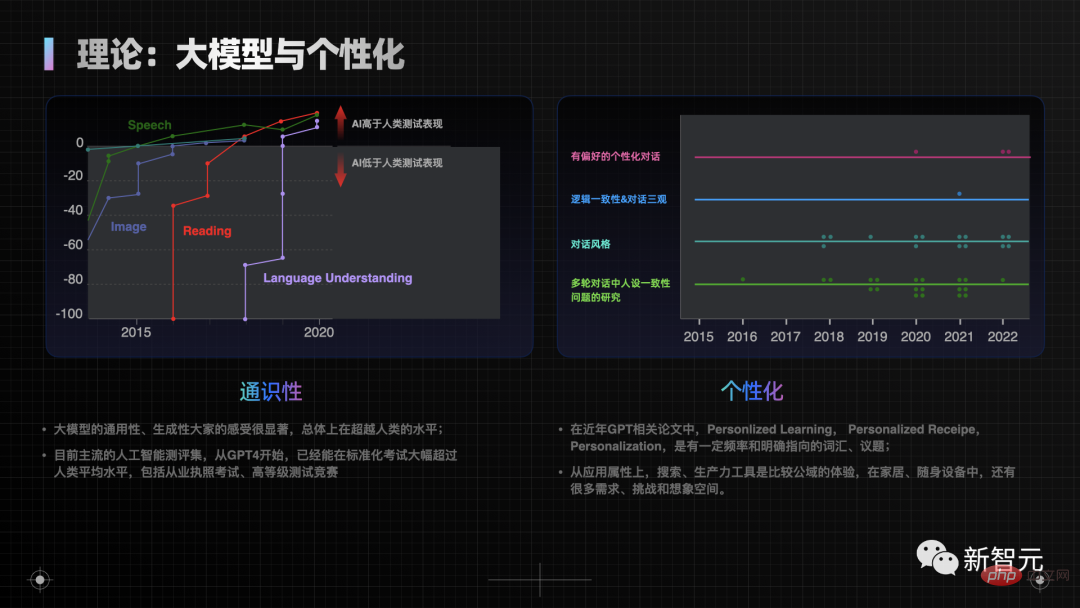 Alibaba GPT trained Niaoniao mouth substitute in 15 days, which is much more exciting than ChatGPT+Siri!