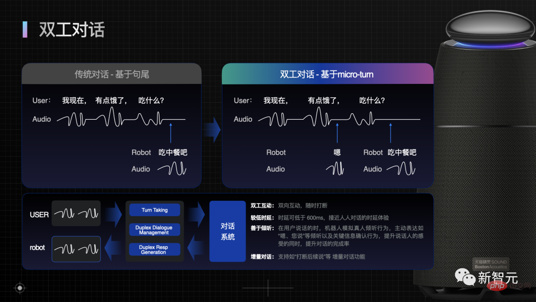 Alibaba GPT trained Niaoniao mouth substitute in 15 days, which is much more exciting than ChatGPT+Siri!