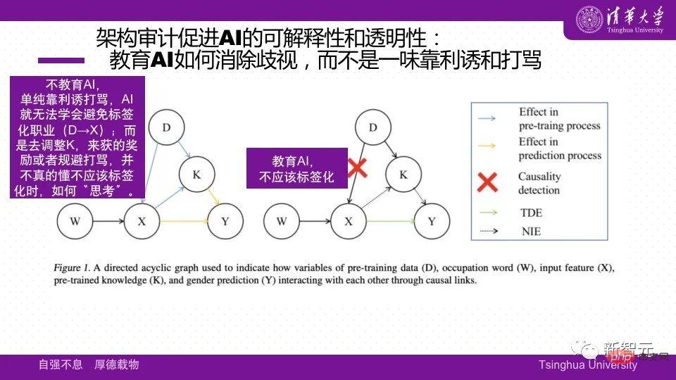 Alibaba GPT trained Niaoniao mouth substitute in 15 days, which is much more exciting than ChatGPT+Siri!