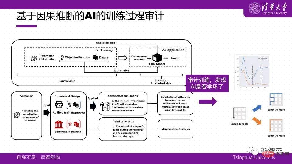 Alibaba GPT trained Niaoniao mouth substitute in 15 days, which is much more exciting than ChatGPT+Siri!