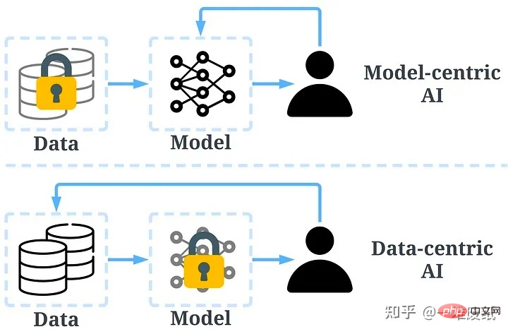 Google a perdu la bataille du LLM ! De plus en plus de chercheurs de haut niveau changent demploi chez OpenAI