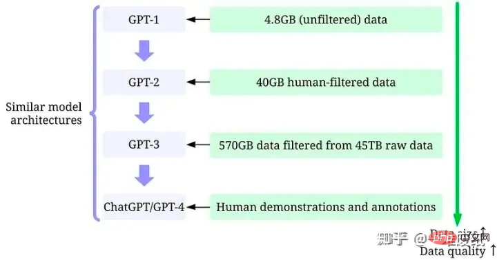 GoogleはLLMの戦いに負けた！ OpenAIに転職するトップ研究者が増えている