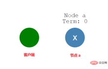 分布式系统必须知道的一个共识算法：Raft