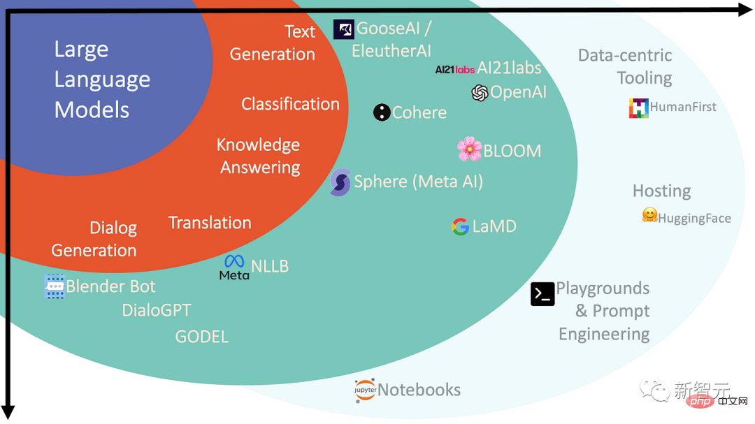 What a noise! Does ChatGPT understand the language? PNAS: Lets first study what understanding” is