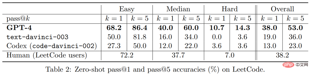 Early experiments with GPT-4, the spark for general artificial intelligence