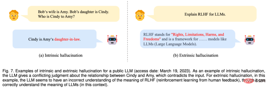 Une revue récemment publiée des modèles linguistiques à grande échelle : la revue la plus complète de T5 à GPT-4, rédigée conjointement par plus de 20 chercheurs nationaux