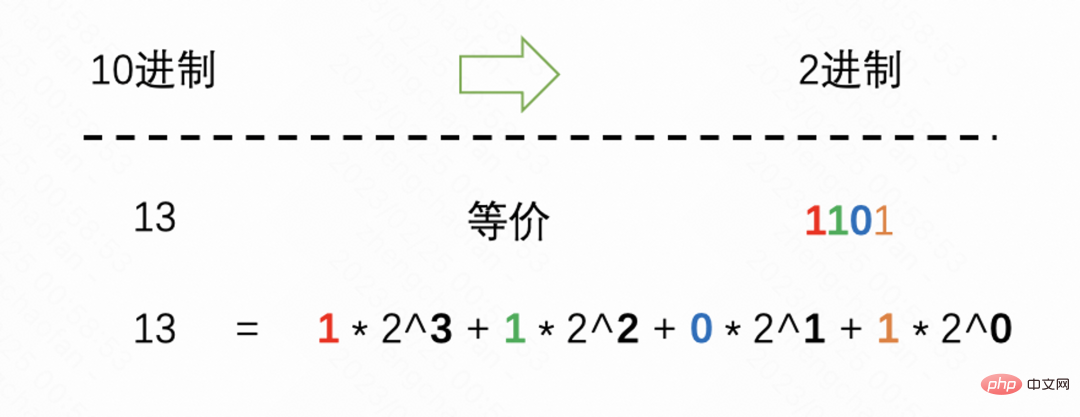 電腦視覺之圖片分類