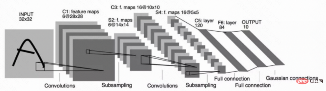 Computer Vision Image Classification