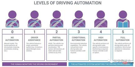 Research on key technical difficulties of autonomous driving Research on key technical difficulties of autonomous driving