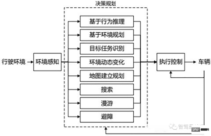 Research on key technical difficulties of autonomous driving Research on key technical difficulties of autonomous driving